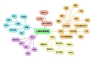 怎樣通過(guò)大數(shù)據(jù)獲得精準(zhǔn)客戶(hù) 運(yùn)營(yíng)商大數(shù)據(jù)營(yíng)銷(xiāo)